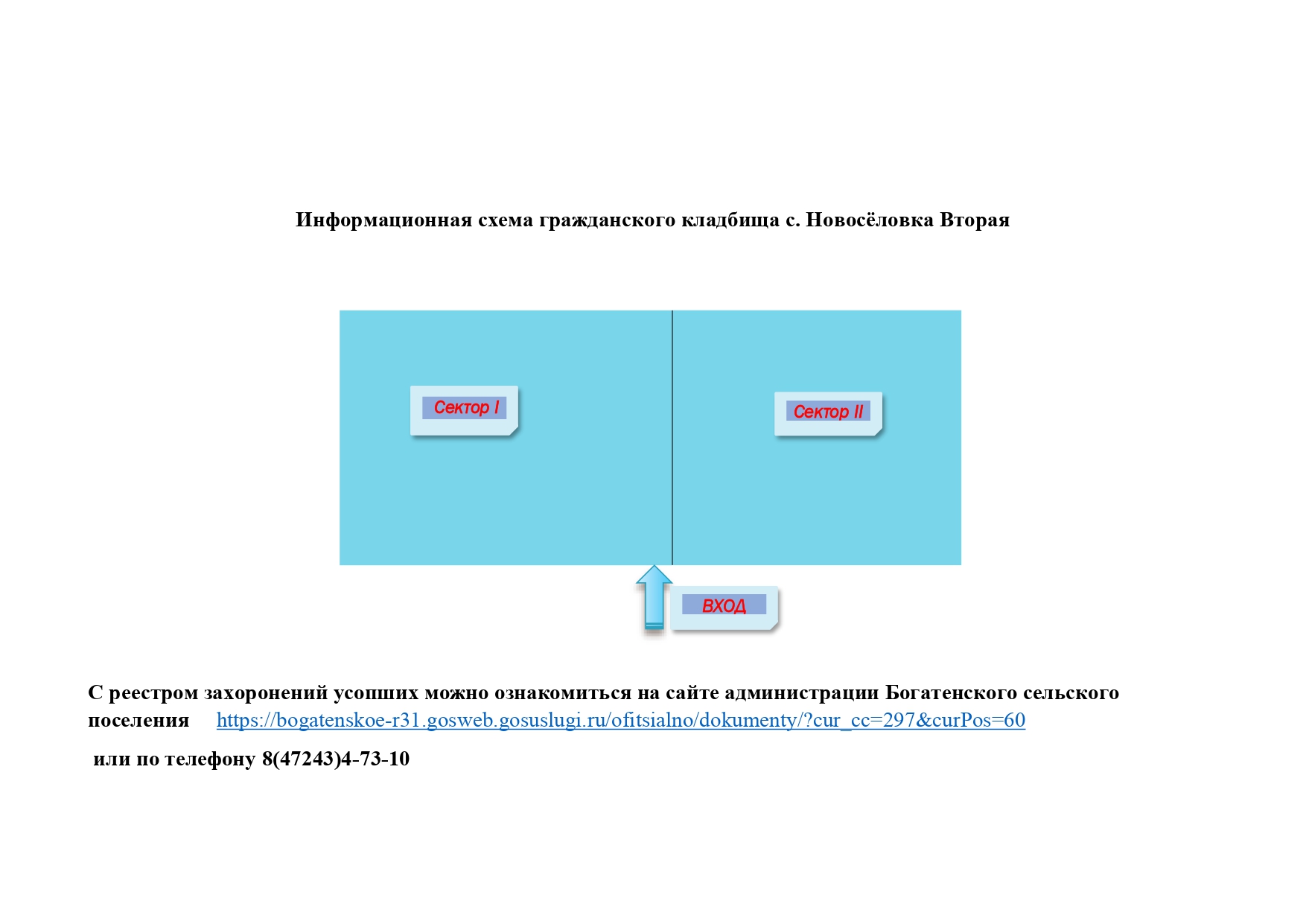 Информационная схема гражданского кладбища с. Новосёловка Вторая.